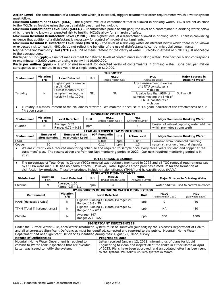 2022 Water Quality Report